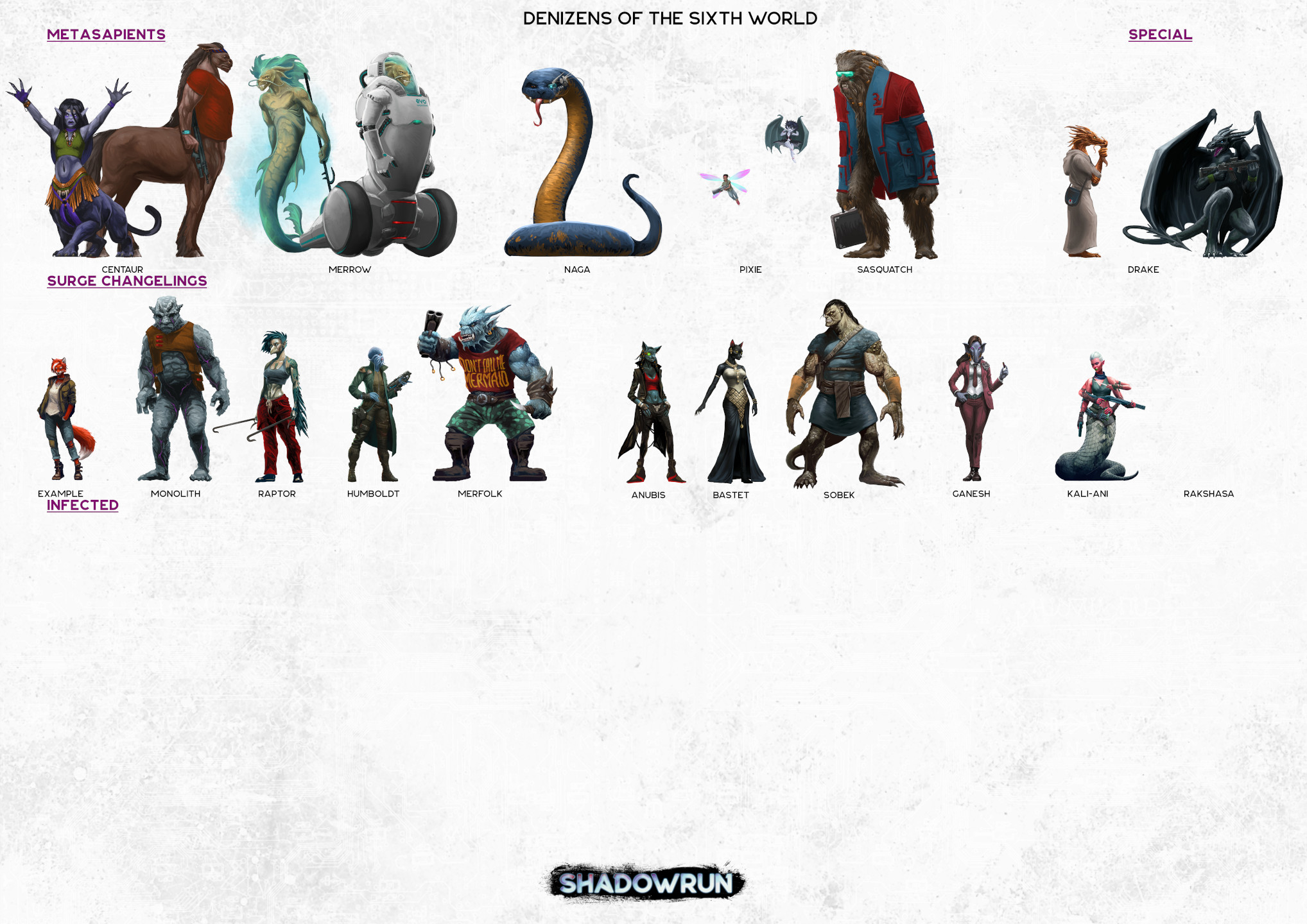 Denizens of the Sixth World 2